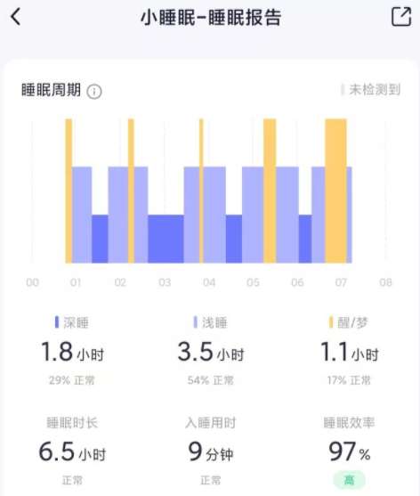 睡眠报告里ai什么意思啊：解读睡眠报告中AI与ahi的含义