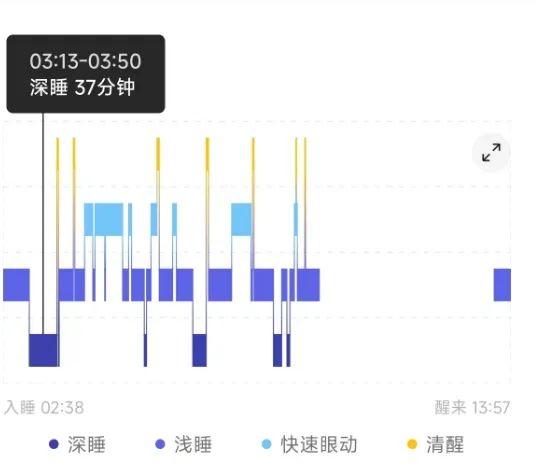 睡眠报告里ai什么意思啊：解读睡眠报告中AI与ahi的含义