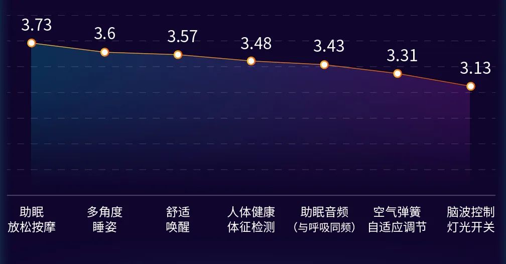 睡眠报告里ai什么意思啊：解读睡眠报告中AI与ahi的含义