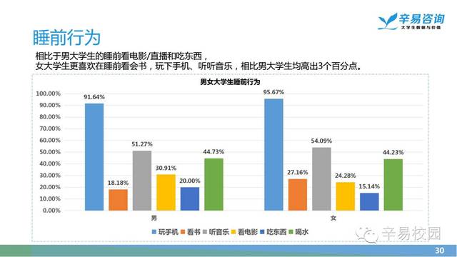 最新睡眠质量研究报告：深度解析睡眠问题及改善建议