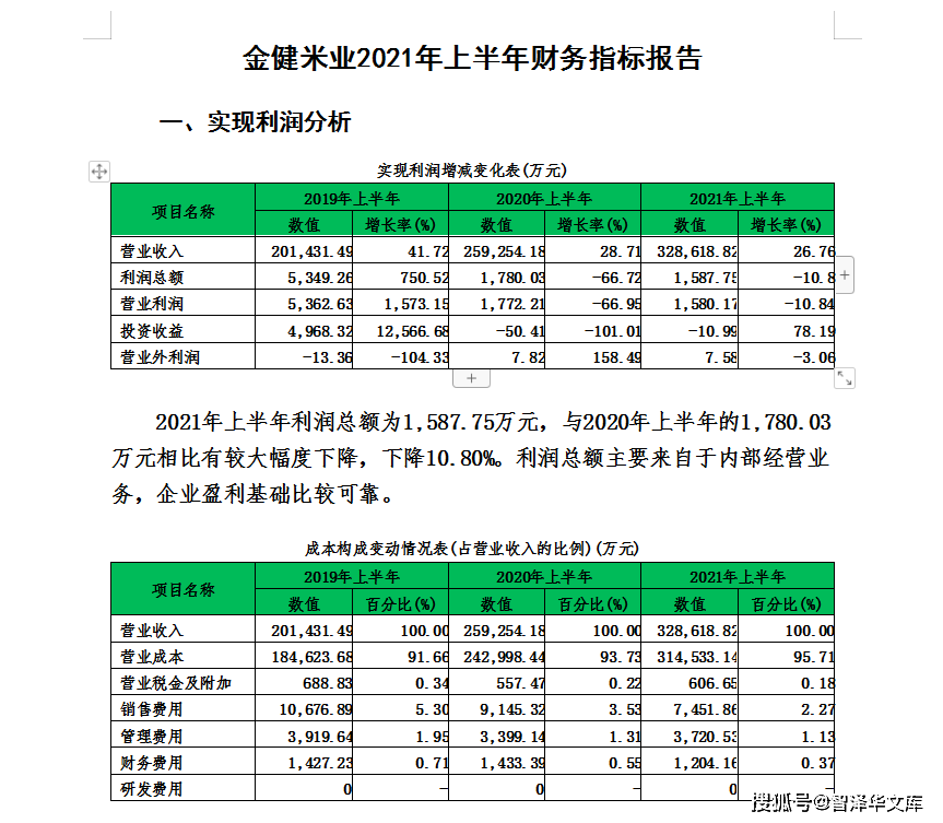 银行授信信用评分标准报告及文库分表评分表