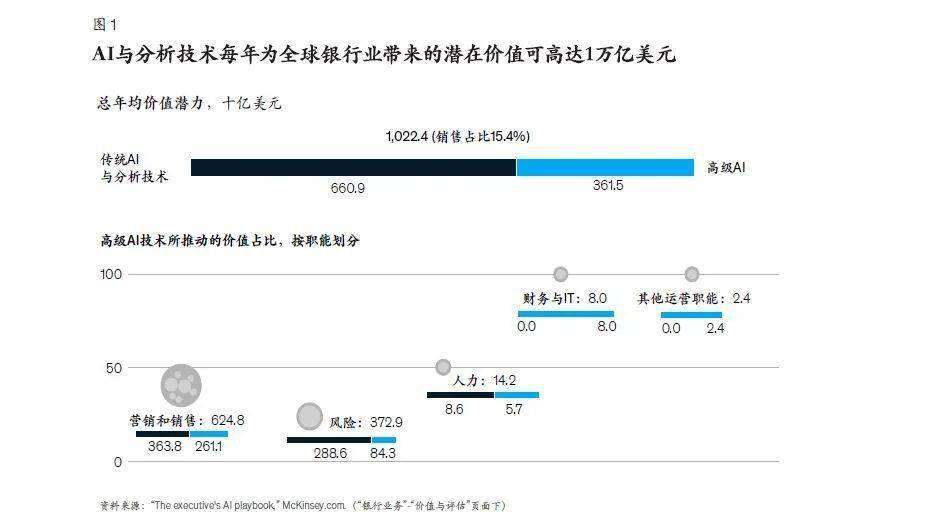 银行授信报告ai