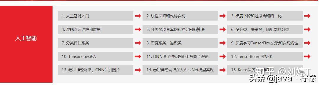 全面指南：人工智能脚本编写教程，从基础到高级应用全解析