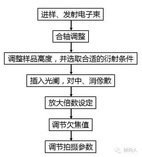 人工AI怎么制作：从原理到实践全解析