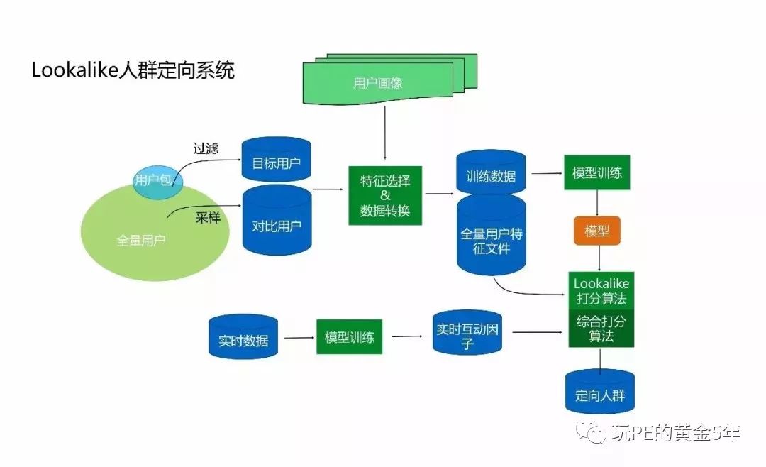 人工AI怎么制作：从原理到实践全解析