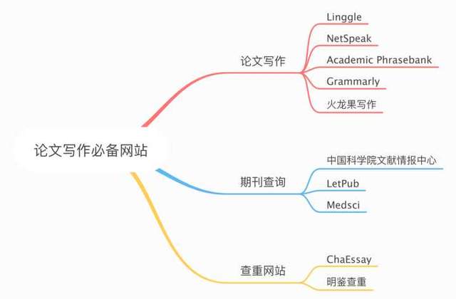 全方位辅助期刊论文写作：智能软件攻略与高效写作工具推荐