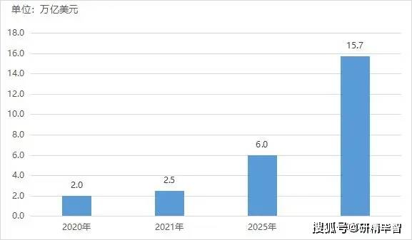 新疆AI行业现状分析报告最新：消息与深度解析