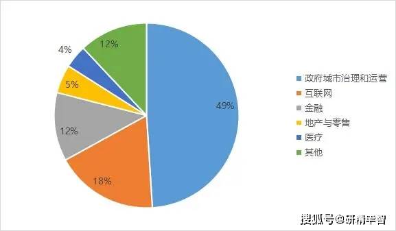 新疆AI行业现状分析报告最新：消息与深度解析