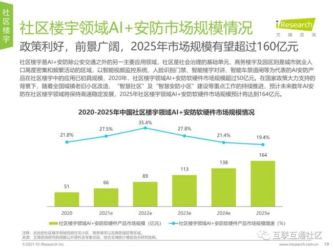 新疆ai行业现状分析报告