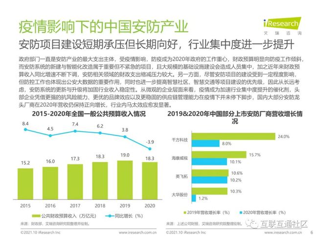 新疆ai行业现状分析报告