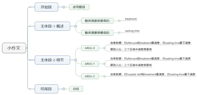 ai室内设计创作思路怎么写：全面解析写作要点与技巧