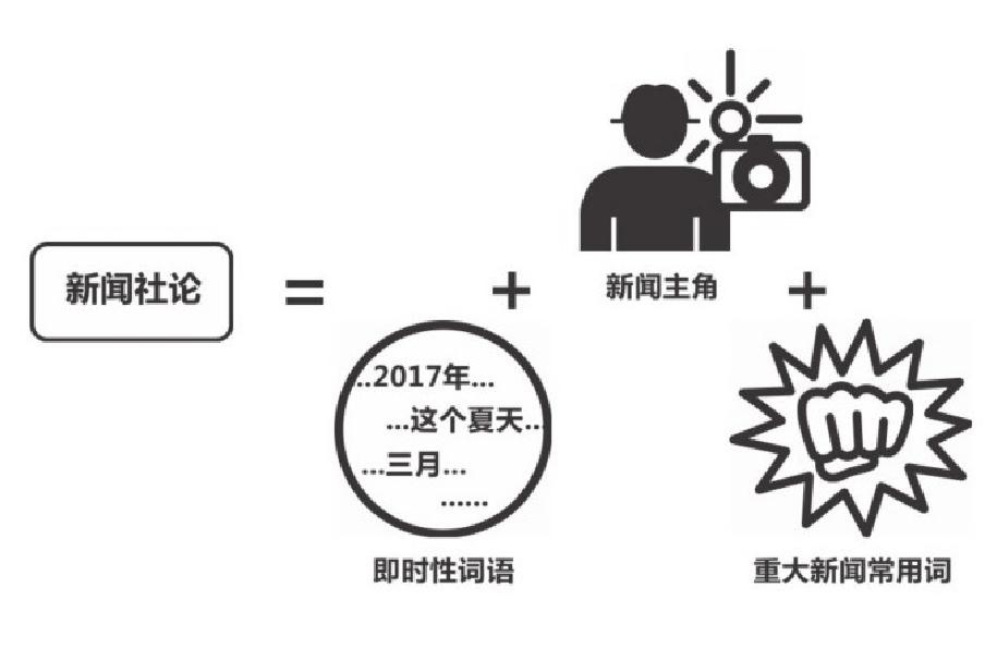 高效AI文案改写工具：一键优化文章标题与内容，全面提升写作质量