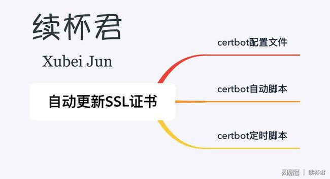 18个平台自动阅读脚本2021：对比2019版本，揭秘骗局与推荐