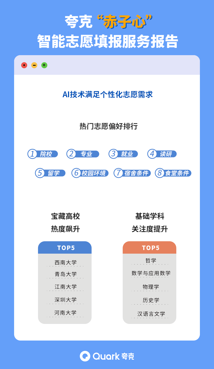 夸克能ai写作吗怎么用