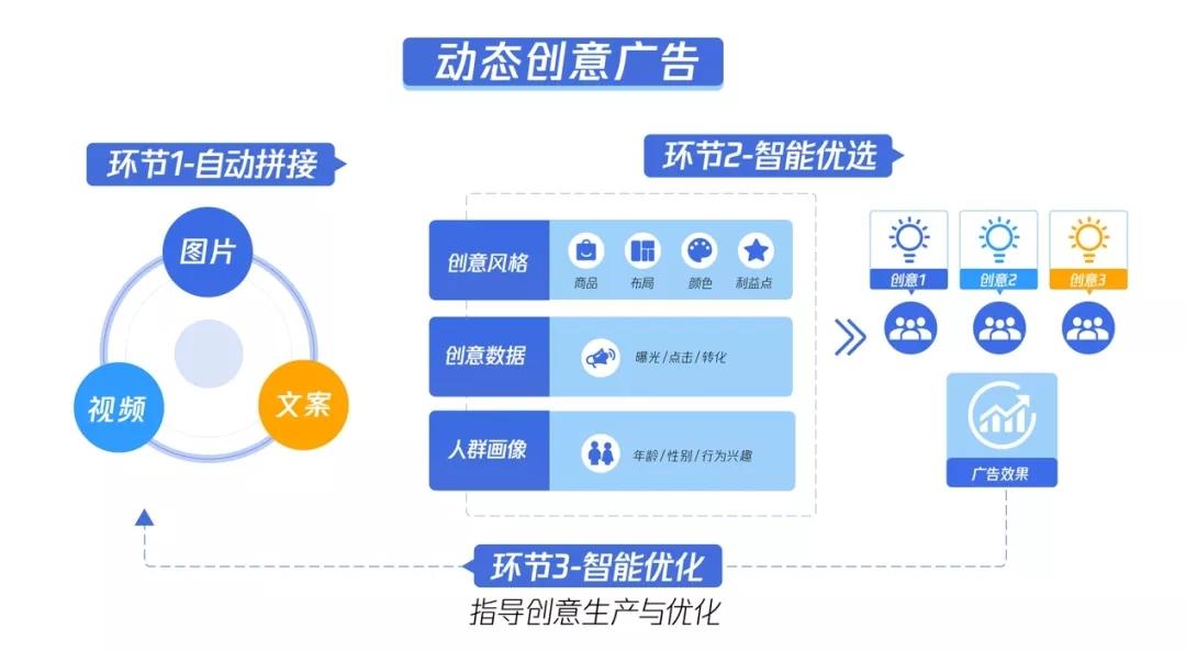 智能文案自动生成：哪里找到对话模板的入口与设置方法