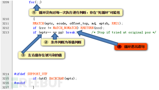 深入掌握正则表达式API：全面解析与应用实战，解决各类文本匹配问题