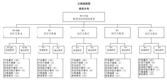 ai怎么做数据调研报告：从模板设计到数据分析全流程指南