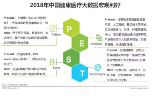 ai怎么做数据调研报告：从模板设计到数据分析全流程指南