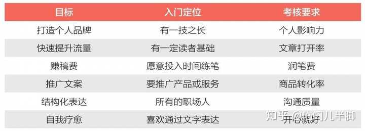 深度解析：头条写作全方位收益攻略，解锁多元赚钱途径与方法