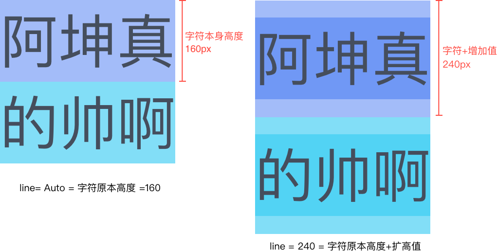 AI软件中如何调整字体加粗、倾斜及大小：全方位指南与实用技巧