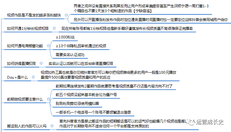 抖音原创声明指南：全面解析如何声明原创及常见问题解答