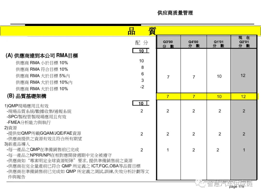 IQC晋升报告：包含自我评价、等级晋升申请及QE晋升要点