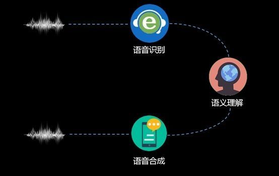 AI语音合成技术详解：揭开朗读、转换与智能交互的奥秘