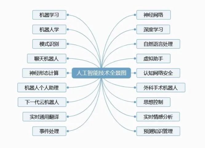 AI工具使用全景解析：撰写全面详尽的AI工具应用总结报告指南