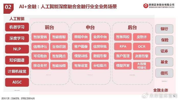 AI工具使用全景解析：撰写全面详尽的AI工具应用总结报告指南