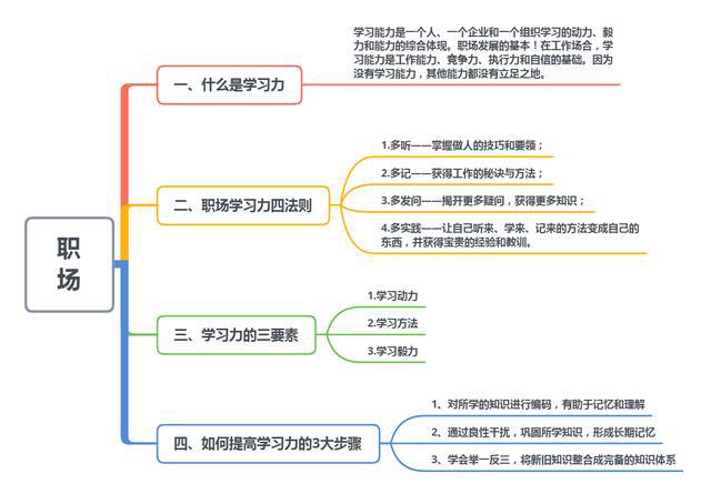 一站式免费写作：功能齐全，助你轻松提升写作能力与效率