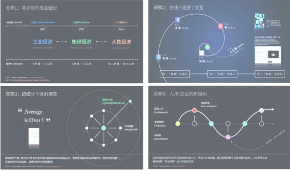 人工智能背景设计全攻略：涵创意生成、技术实现与用户需求解析