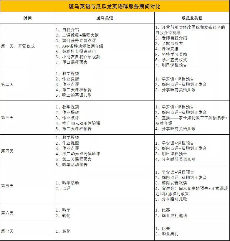 斑马爱阅读：比较叫叫阅读，教材价格、PDF及读后感分享