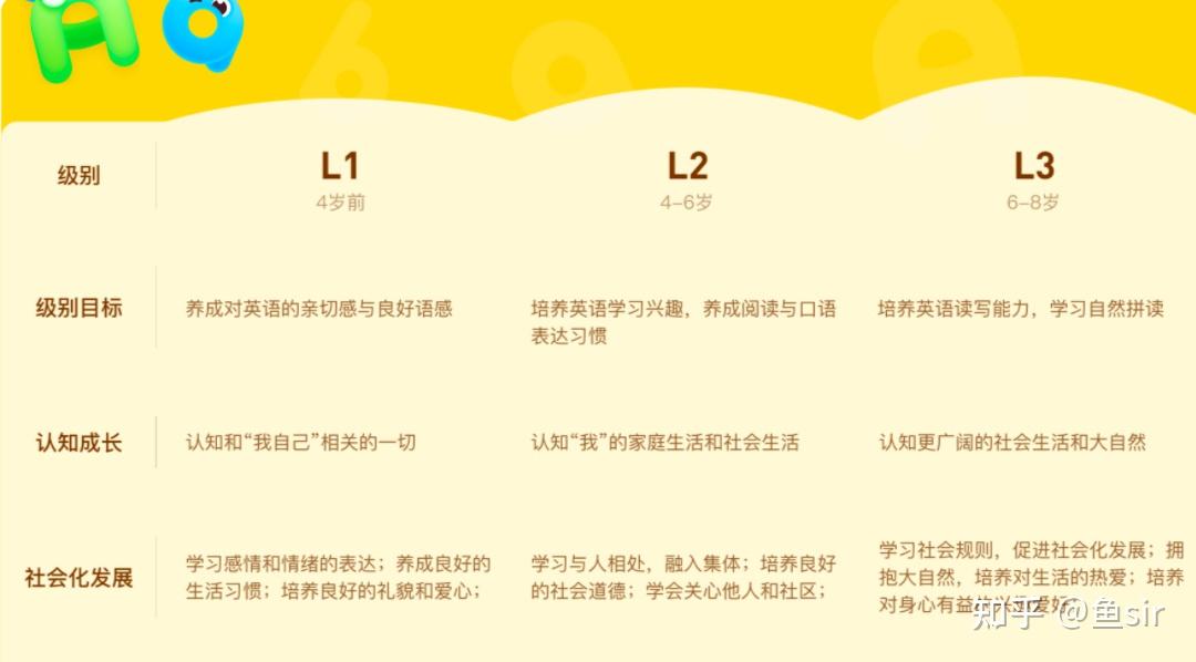 斑马AI课语文：S1儿歌、价格、系统课评价及学体验解析