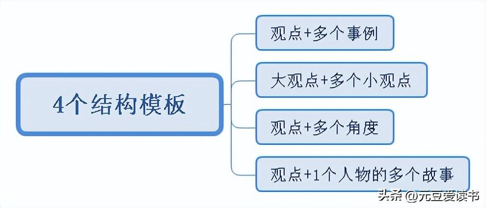 工程方案AI写作软件有哪些好用及推荐，做工程方案必备软件列表