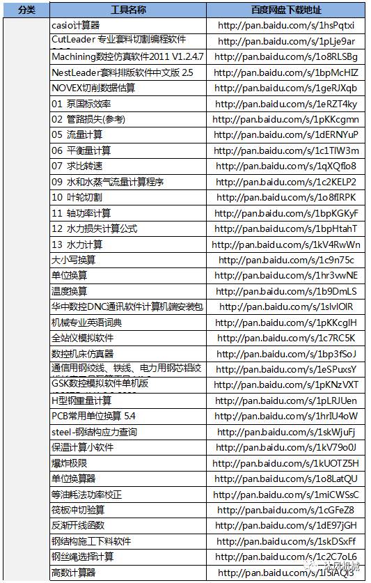 全面解决方案：工程方案设计资料免费与实用工具汇总