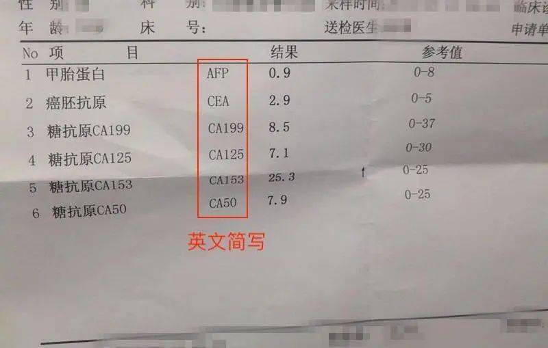 教你如何看懂体检报告单：AI体检报告解读详解攻略