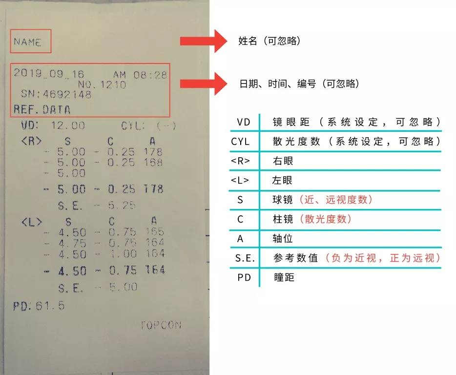 教你如何看懂体检报告单：AI体检报告解读详解攻略