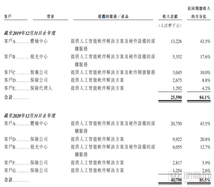 ai体检报告单详解