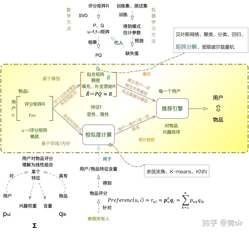 检测AI写作的底层逻辑是什么：原理、软件揭秘