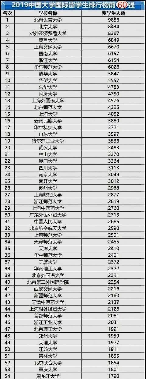 禁止的学校名单：完整公布及高校禁令名单一览