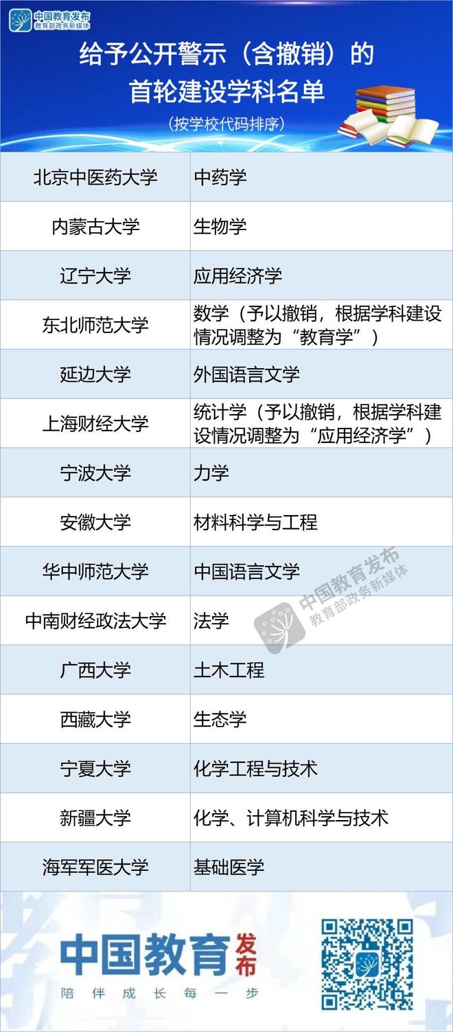 禁止的学校名单：完整公布及高校禁令名单一览