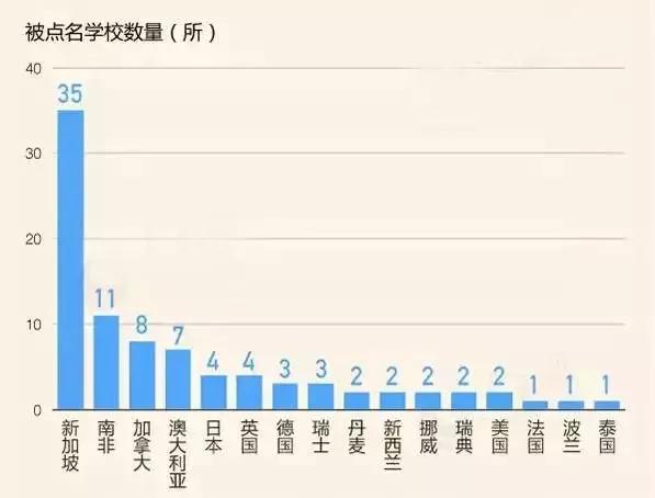 全面解析：大学最新禁令名单及影响范围深度探究