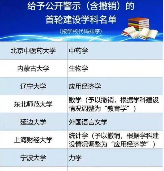 全面解析：大学最新禁令名单及影响范围深度探究