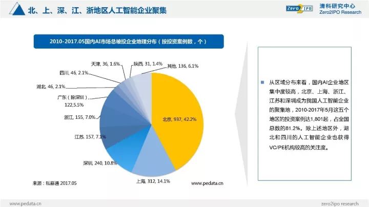 《2023年中国人工智能产业发展研究报告：市场研究与行业发展趋势分析》