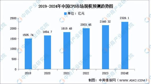 中国AI产业发展全景分析：行业趋势、技术应用与创新策略综合研究报告