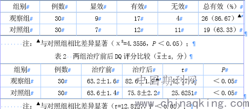 感觉统合训练能力测评结果明细表