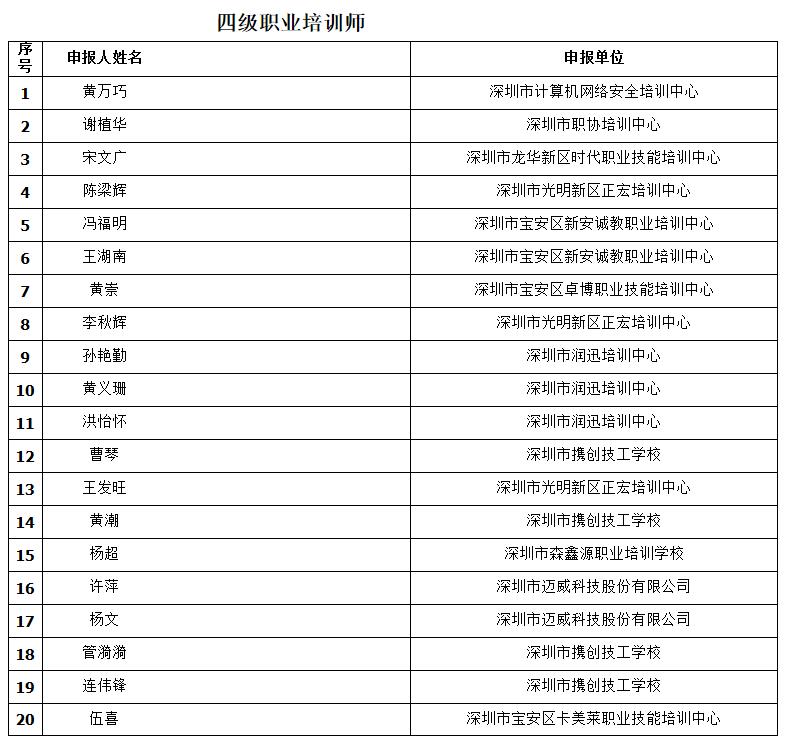 感统能力测评：训练与发展评定综合结果量表