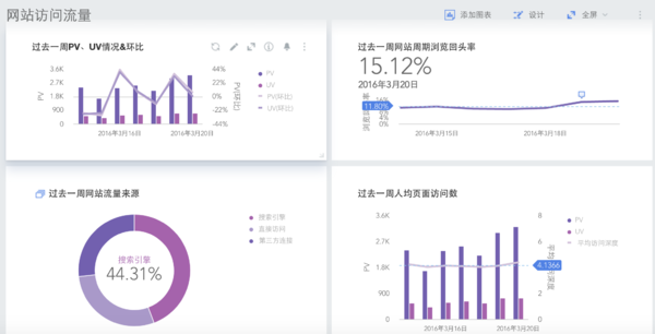 ai行为异常分析报告范文：如何撰写与示例