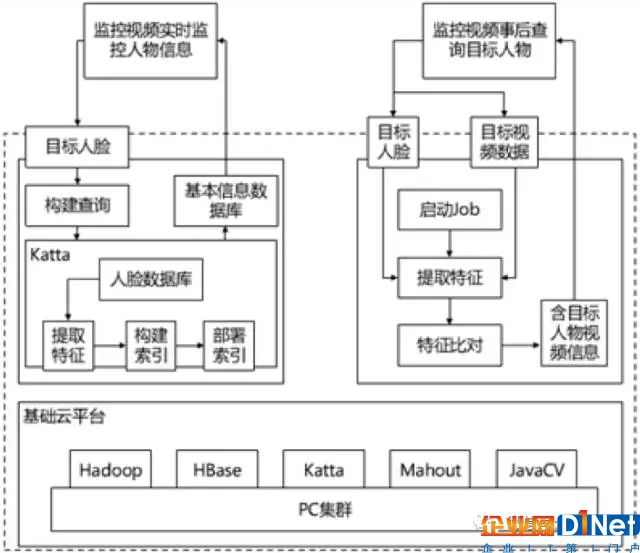 智能行为识别算法：系统分析与技术文库集成