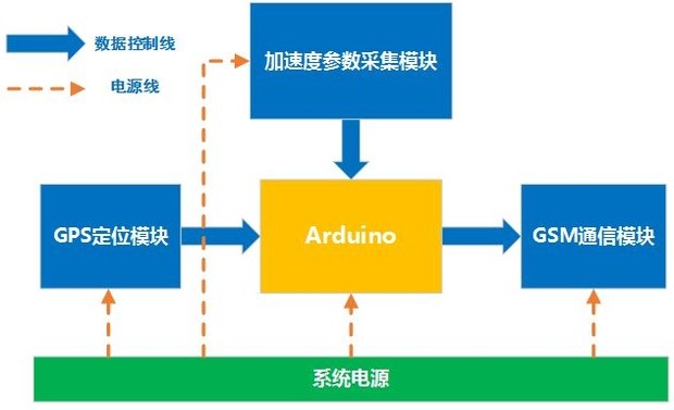 异常行为分析系统：设计方案、系统构成及异常报警机制